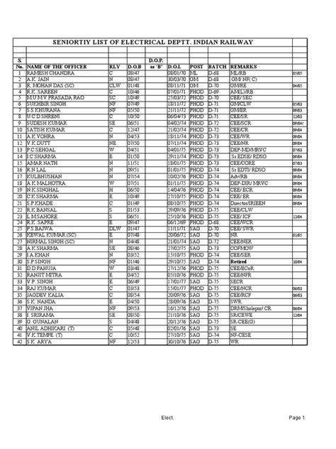 irsee seniority list.